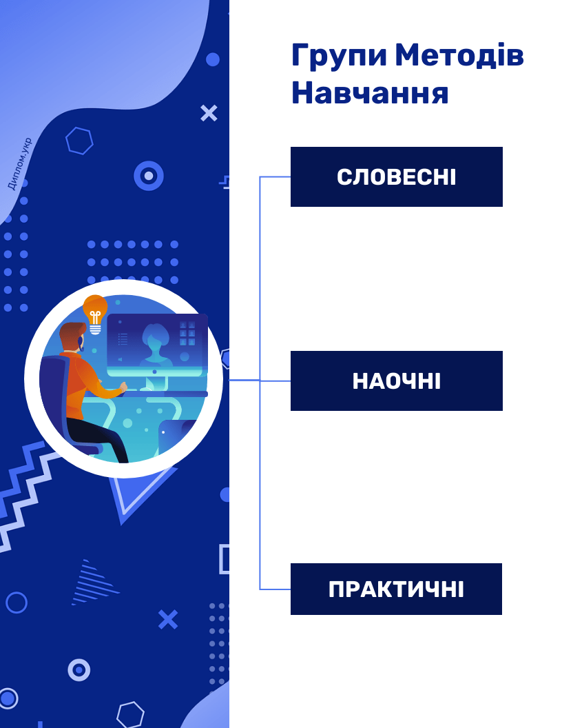 групи методів навчання
