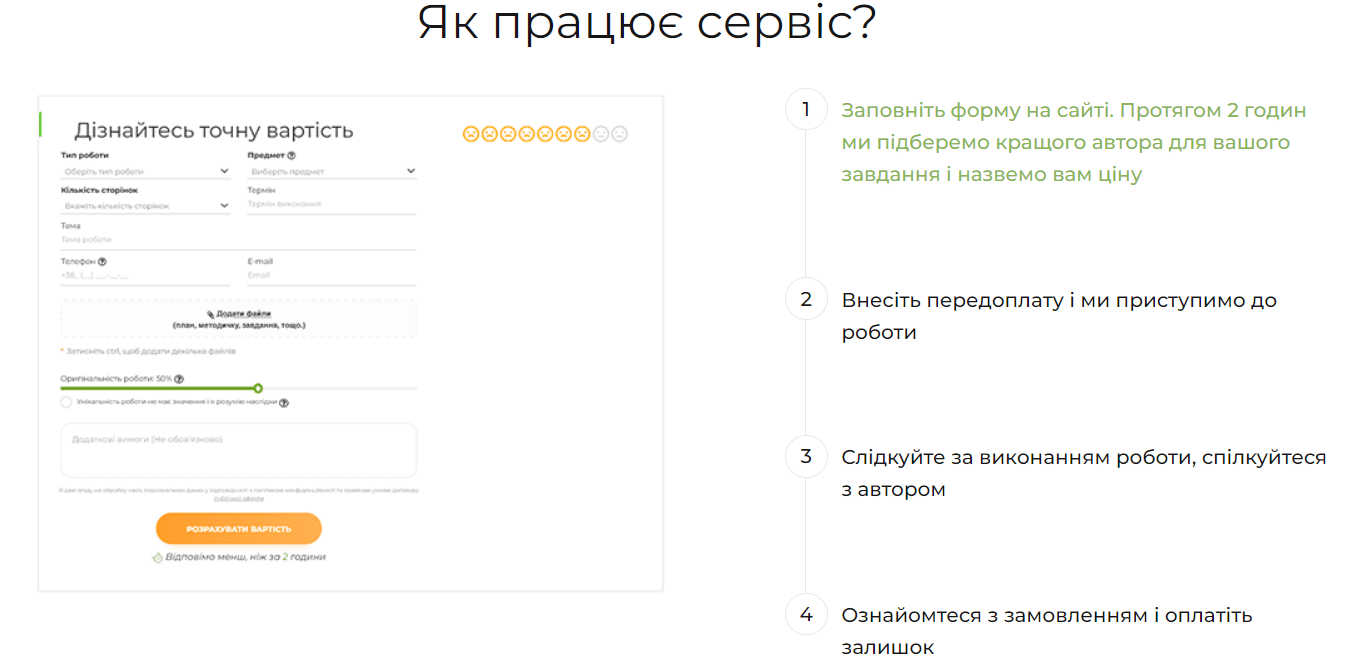 як працює перевірка правопису