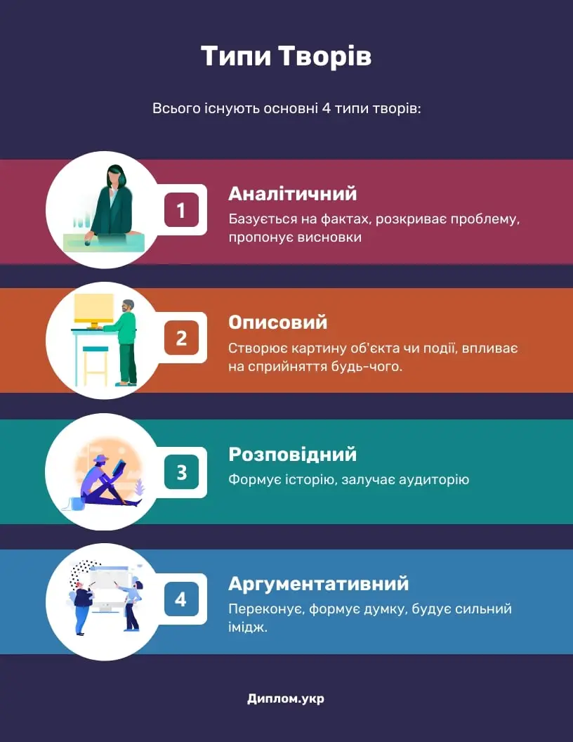 типи творів