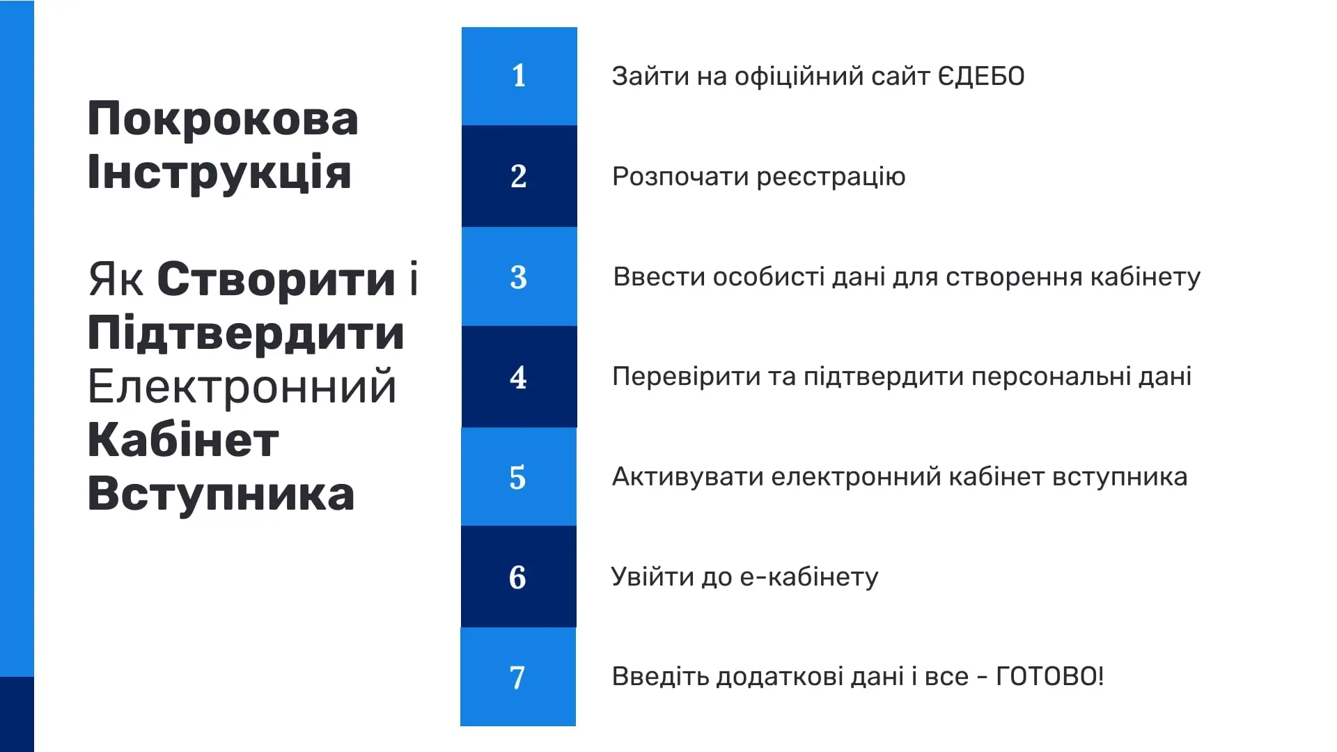 як створити електронний кабінет вступника інструкція