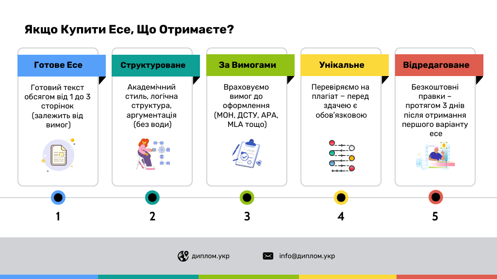 якщо купити есе що отримаєте