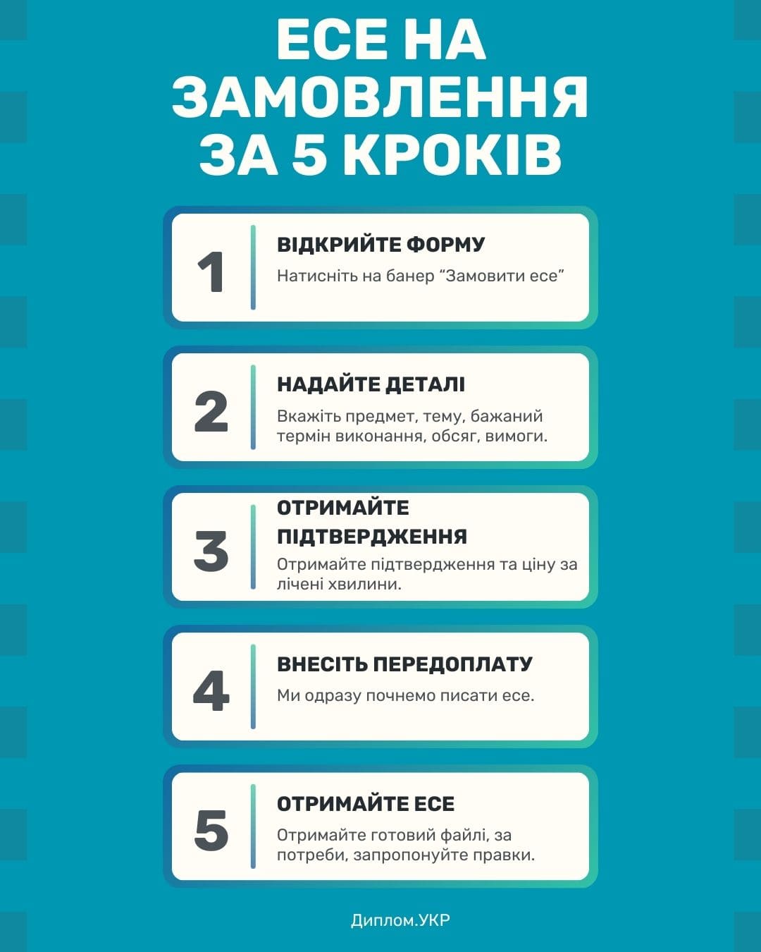 есе на замовлення за 5 кроків