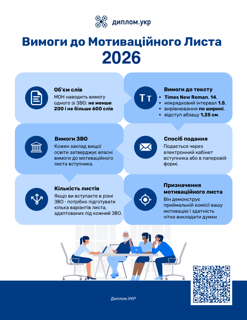 вимоги до мотиваційного листа 2026