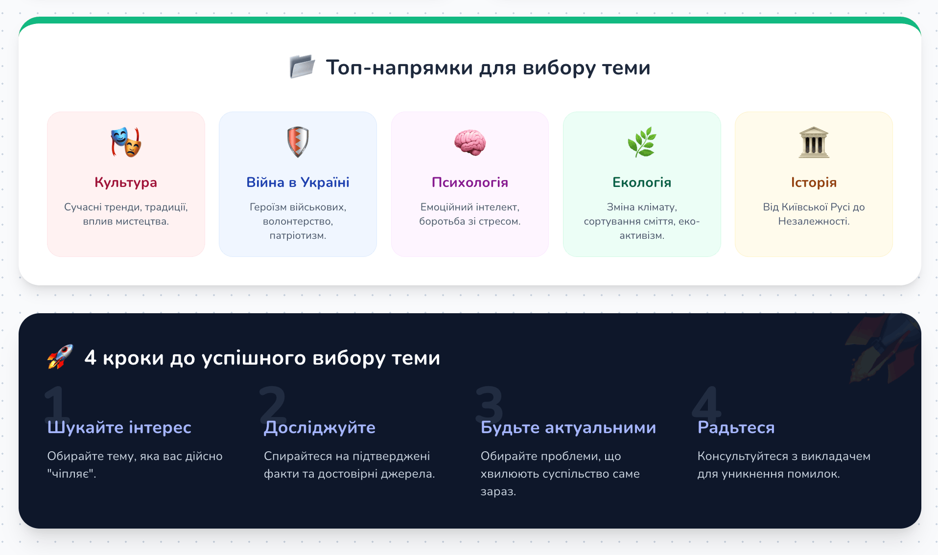 напрямки для вибору теми твору