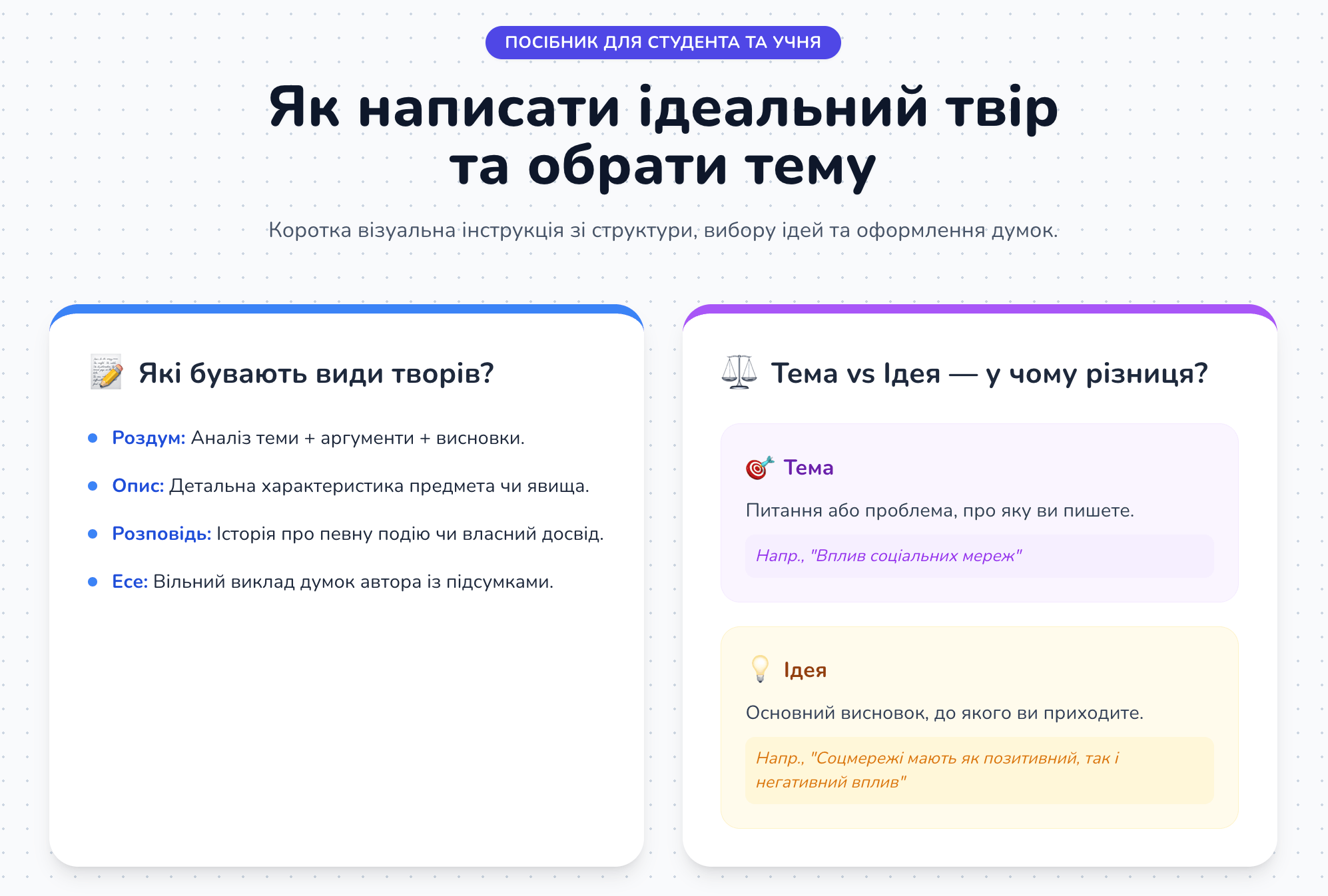 як вибрати тему та написати твір