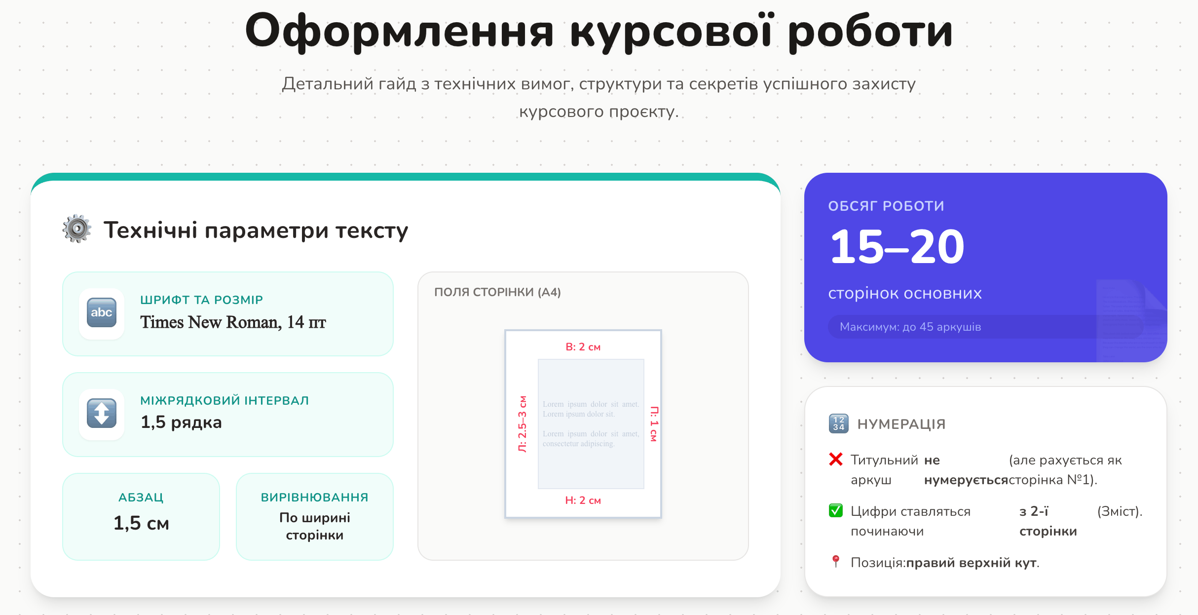 вимоги до оформлення курсової роботи