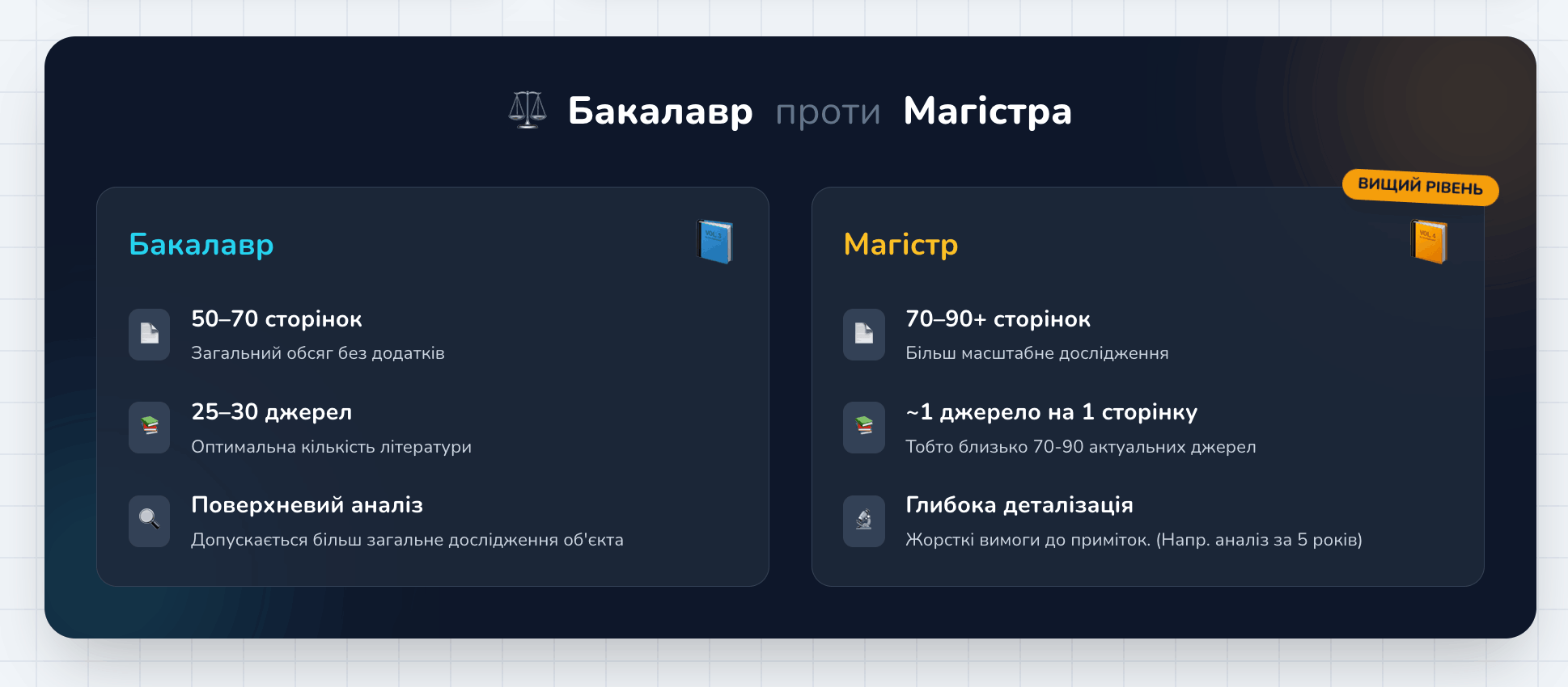 вимоги до написання дипломних робіт бакалавра і магістра