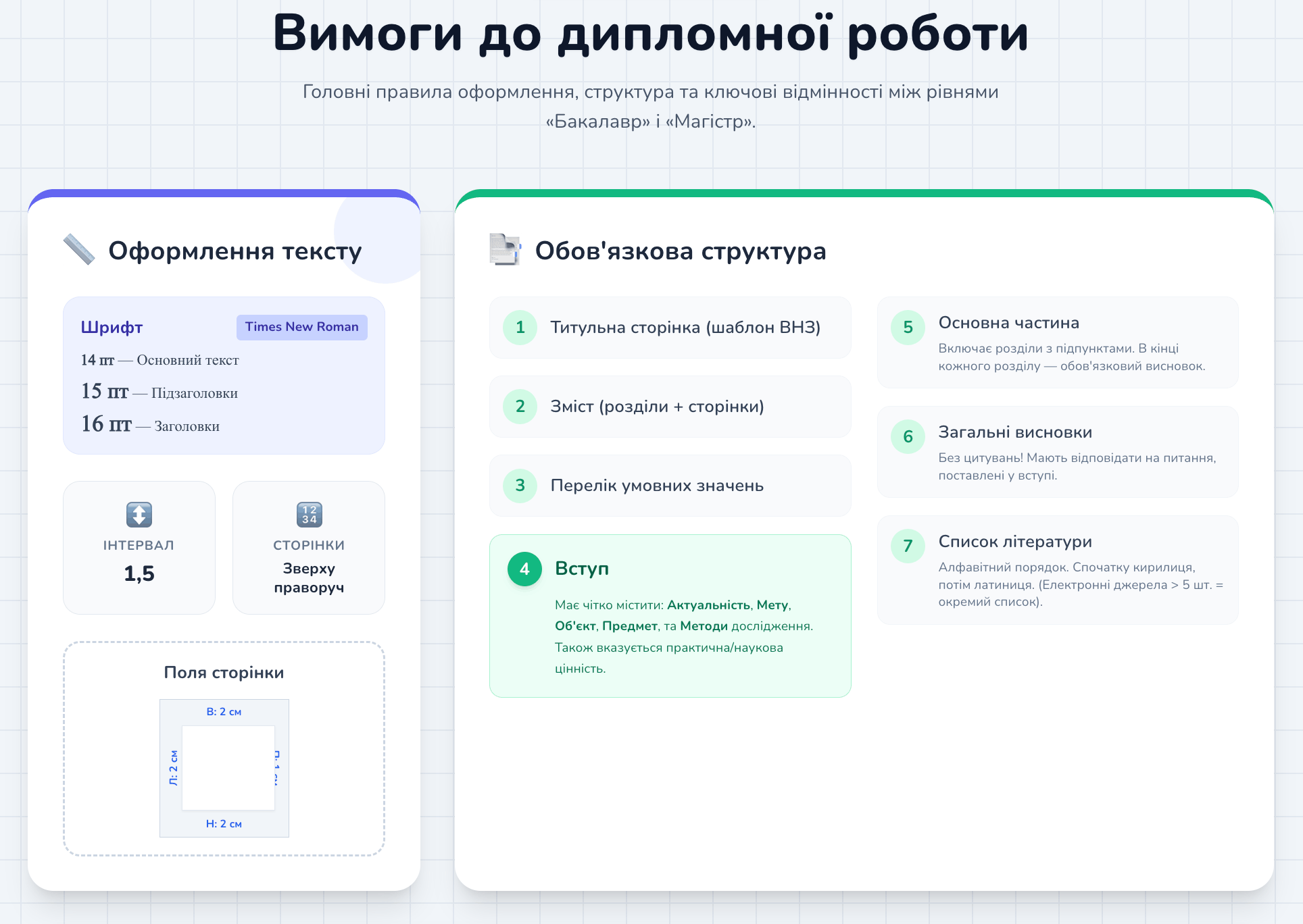 вимоги до написання дипломних робіт