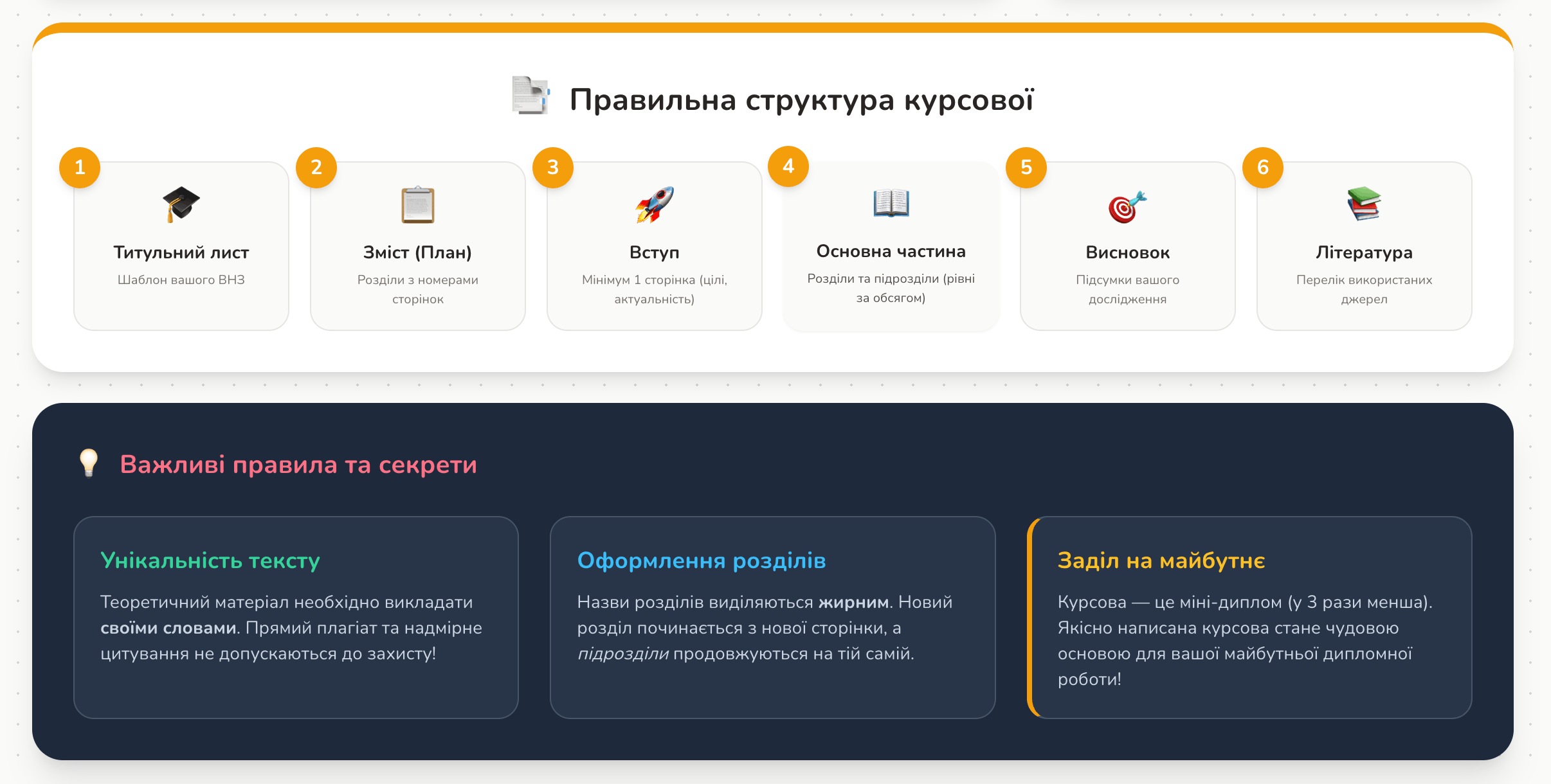 структура курсової роботи вимоги